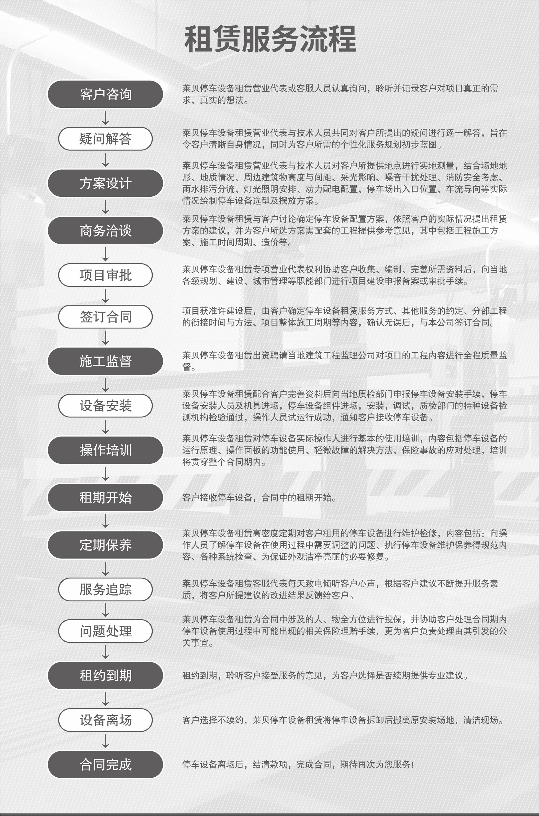 兩柱簡易車庫服務(wù)流程
